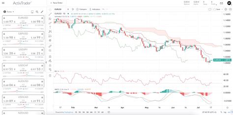 The Eur Usd Parity What Does It Mean For Your Portfolio Forexlive