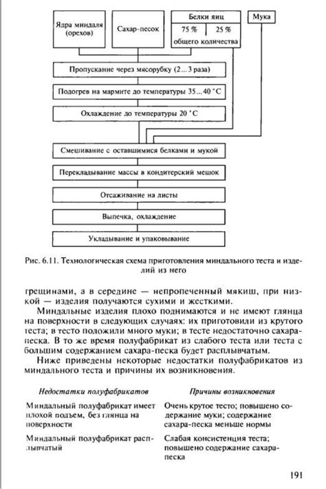 Бутейкис Н.Г. Технология приготовления мучных кондитерских изделий