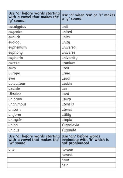 Indefinite Article A And An Rules And Exceptions Inspire And