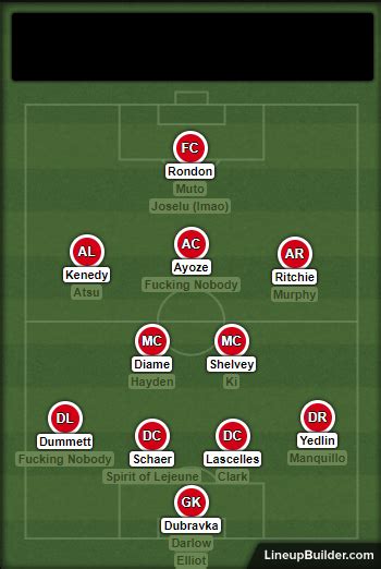 Newcastle United Squad Depth : r/soccer