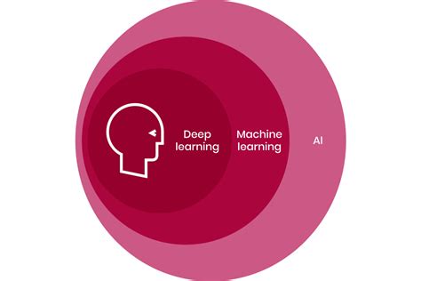 Machine Learning Cos Come Funziona Esempi Pratici Lum