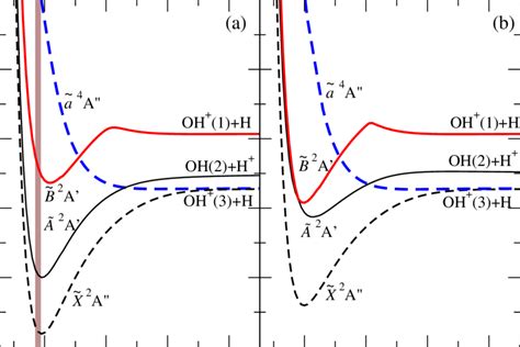 Potential Energy Curves Of The H O System As Functions Of One O H