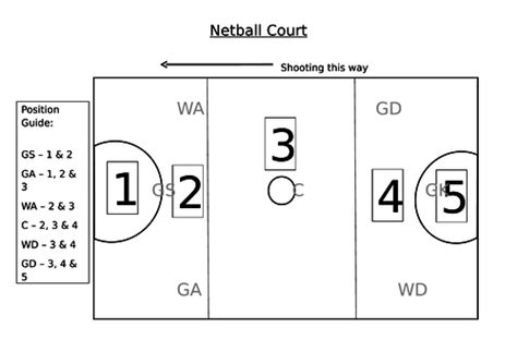 Netball Resources Teaching Resources