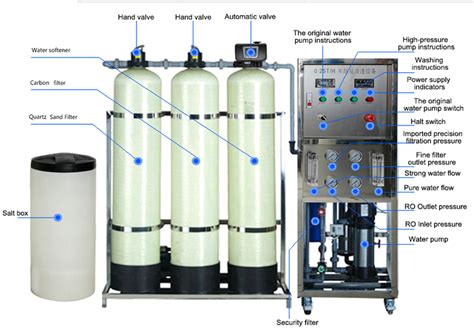 Solar Powered Automatic Water Purification System