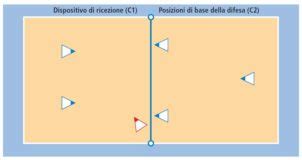 Minipallavolo Formazione Nel Sistema Di Gioco Mobilesport Ch