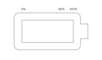 Google Explica C Mo Funciona Realmente La Carga R Pida Del Pixel Y