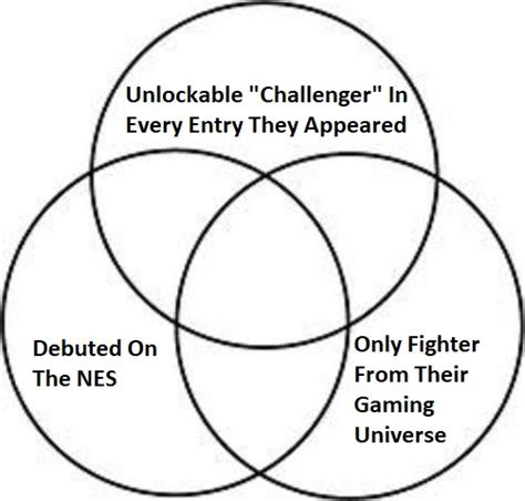 Super Smash Bros Venn Diagram Iv Quiz By Returner00