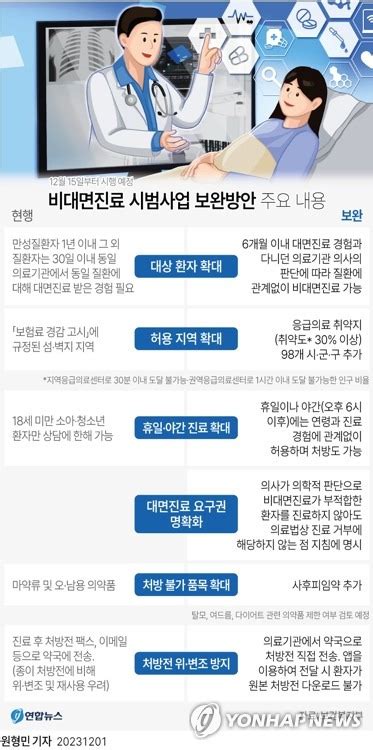 대면 진료 후 6개월 이내 비대면 진료 가능해진다 따스한 세상