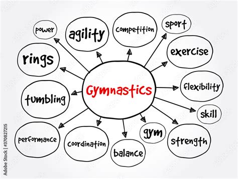 Gymnastics Mind Map Sport Concept For Presentations And Reports Stock