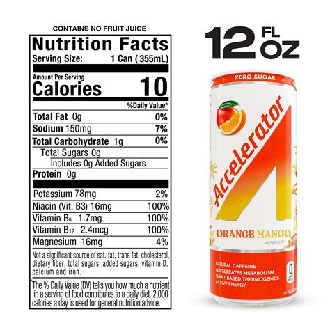 Energy Drinks Ingredients Comparison