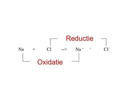 Kaarten Scheikunde H6 Redoxreacties En Elektrochemie Quizlet