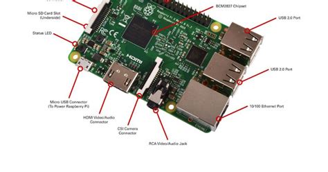 Raspberry Pi 4 Ports Diagram