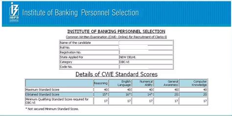 Ibps Clerk Scorecard Check Your Prelims And Mains Result