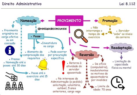 Mapas Mentais Sobre Lei 8112 Study Maps