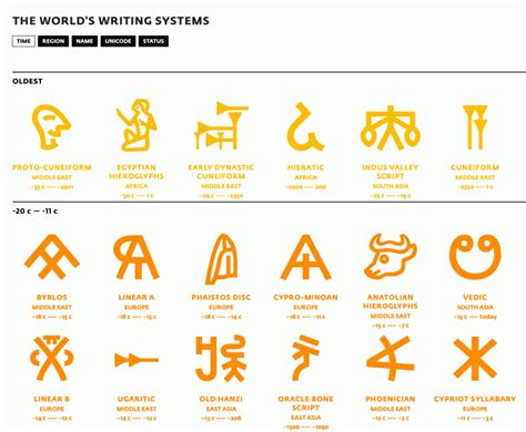 Writing Systems Of The World