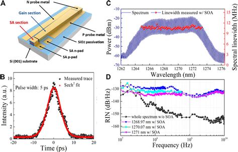 Frontiers Recent Progress Of Quantum Dot Lasers Monolithically