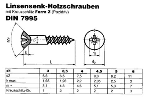 DIN 7995 Linsensenk Holzschraube Der Schraubenladen