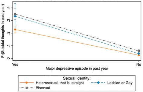 Examining Differences In Suicidality Between And Within Mental Health