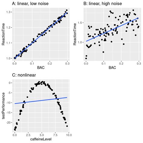 Chapter 5 Fitting Models To Data Statistical Thinking For The 21st