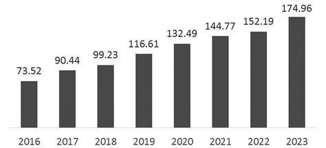 2023年中国银行业百强榜单发布中国银行保险报网