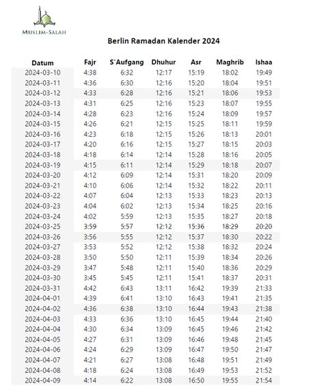 Ramadan Kalender Berlin Sahur Und Iftar Zeit Jetzt Erfahren