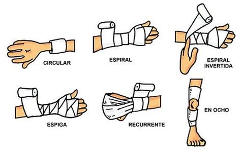 Tipos De Vendajes Practicas De Enfermeria Material De Enfermeria