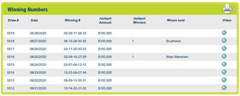 Where are the Mass Cash jackpot winners? : Mass Lottery Helpdesk