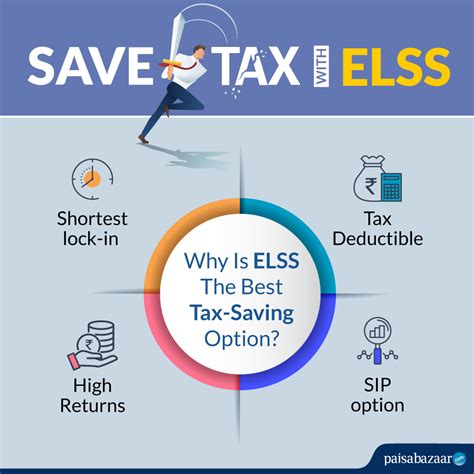 Best Elss Funds Of 2019 Invest In Top 10 Tax Saving Mutual Funds