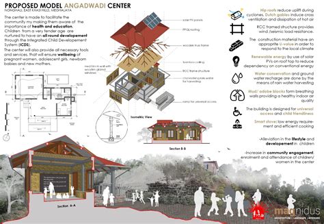 Anganwadi Centers - Architect in Jorhat | Jorhat Architect Firm ...