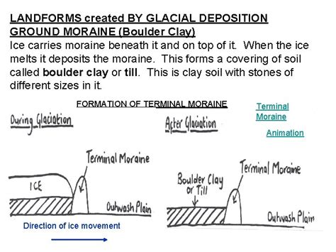 LITHOSPHERE LANDSCAPE FEATURES RESULTING FROM GLACIAL AND FLUVIOGLACIAL