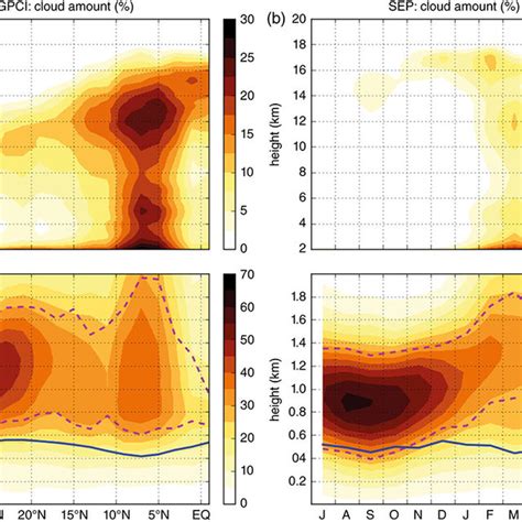 Hovmoller Diagrams Of Monthly Climatologies Over Ad GPCI Transect