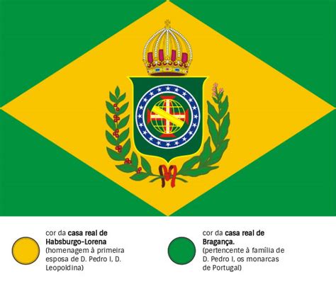 Significado Da Bandeira Do Brasil Cores Frase Ordem E Progresso