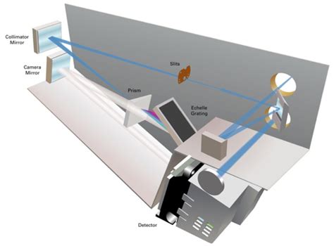 ICP OES System And Technologies Thermo Fisher Scientific CN