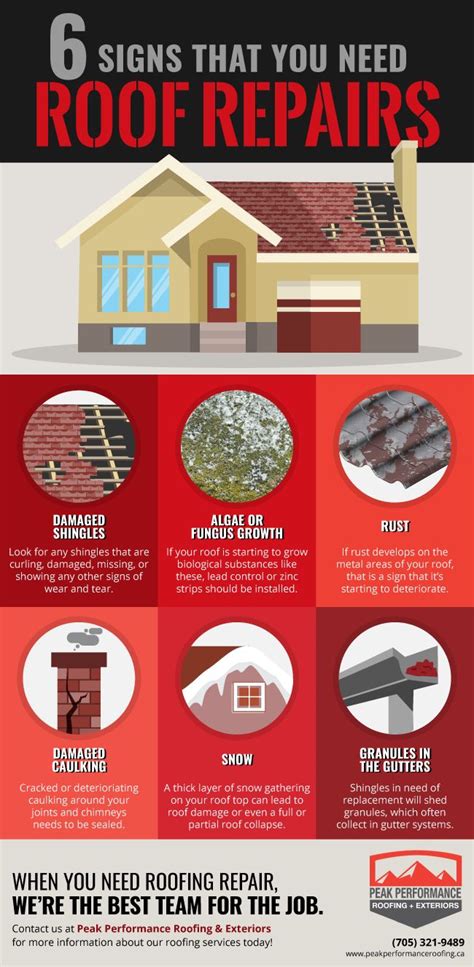 The Benefits Of Roof Repair Info For Homeowners And Their Customers