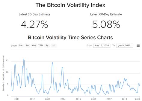 Crypto Volatility: Why Volatility is Important in the Cryptocurrency Market