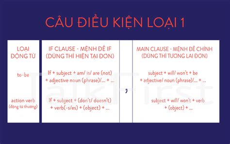 Công Thức Của Câu điều Kiện Loại 1 Hướng Dẫn Chi Tiết để Thành Thạo Ngay