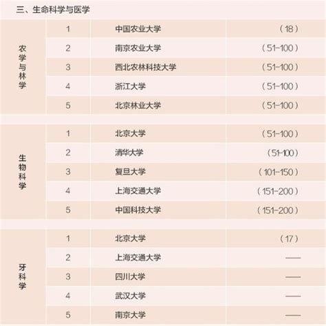 中国各大学王牌专业排名 各学科前五大学 高考百科 中文搜索引擎指南网