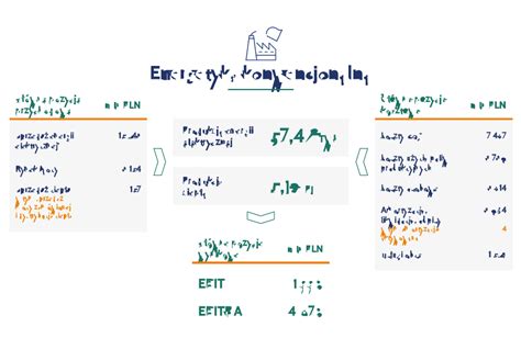 Segmenty Dzia Alno Ci Raport Zintegrowany Pge