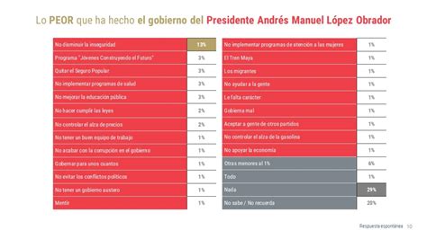 Encuesta Nacional Noviembre 2023 De Las Heras Demotecnia