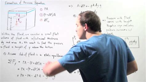 Fluid Pressure Equation Derivation Youtube