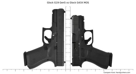 Glock G19 Gen5 Vs Glock G43X MOS Vs Sig Sauer P365 XMACRO Size