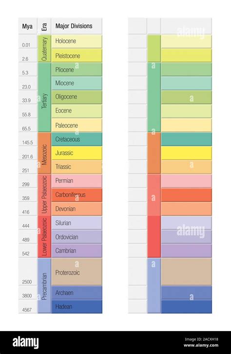 Échelle des temps géologiques Cette échelle est utilisée par les