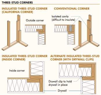 Benefits Of Advanced Framing Techniques To Platform Framing Glowriters