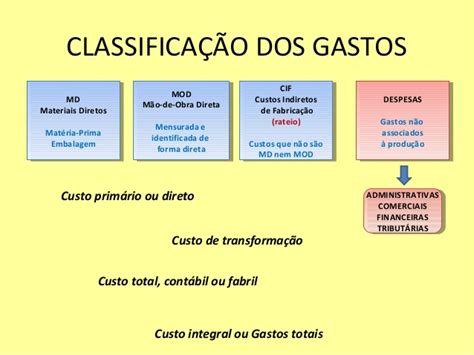 Mapa Mental Contabilidade De Custos Resumos