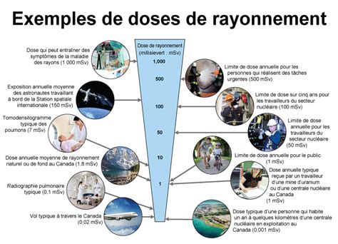 Ballon Stratosph Rique Ans Apollo Meprises Du Ciel Fr