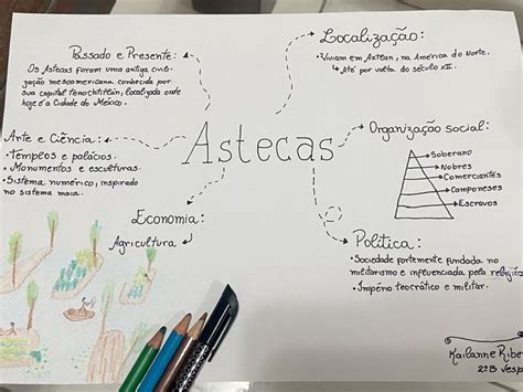 Mapa Mental Astecas Em 2024 Mapa Mental Resumos Enem Mapa