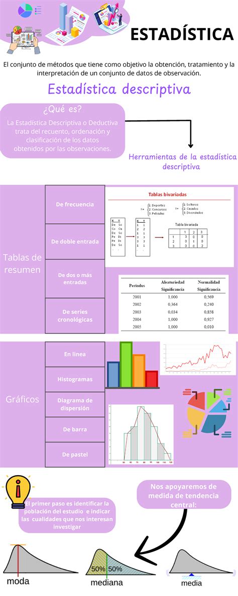 tipos de estadistica estadistica descriptiva  inferencial de