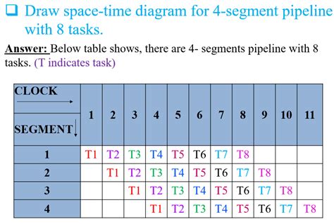 Chirag S Blog Time And Space Diagram