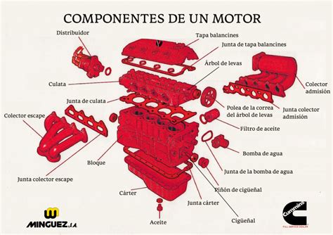 Diagramas De Componentes De Motores Dissel De Inyeccin Direc