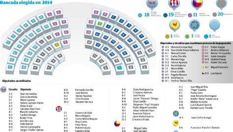 Tribunal Electoral Acredita A 51 De 71 Diputados Electos Panamá América